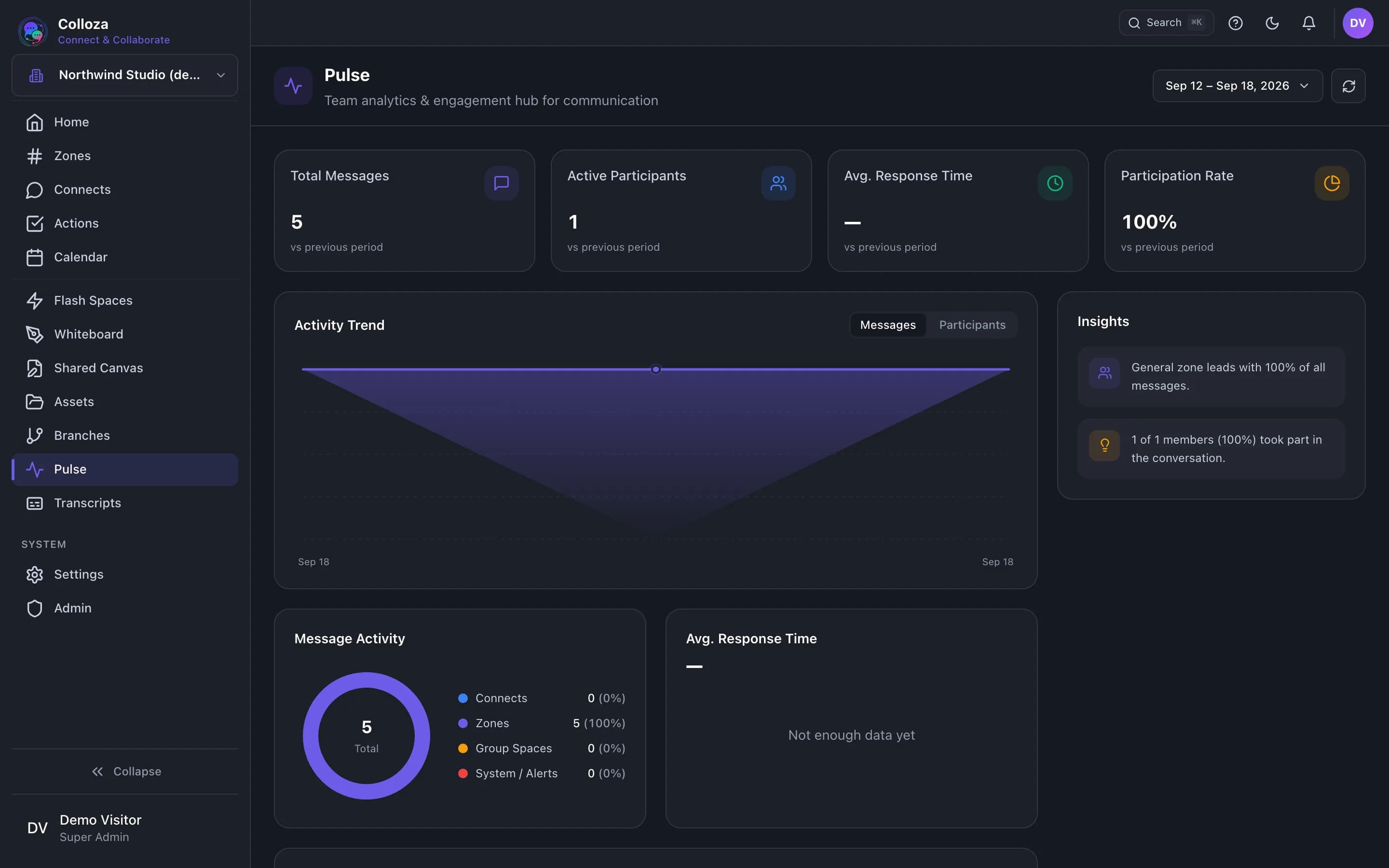 Colloza Pulse with total messages, active participants and participation rate